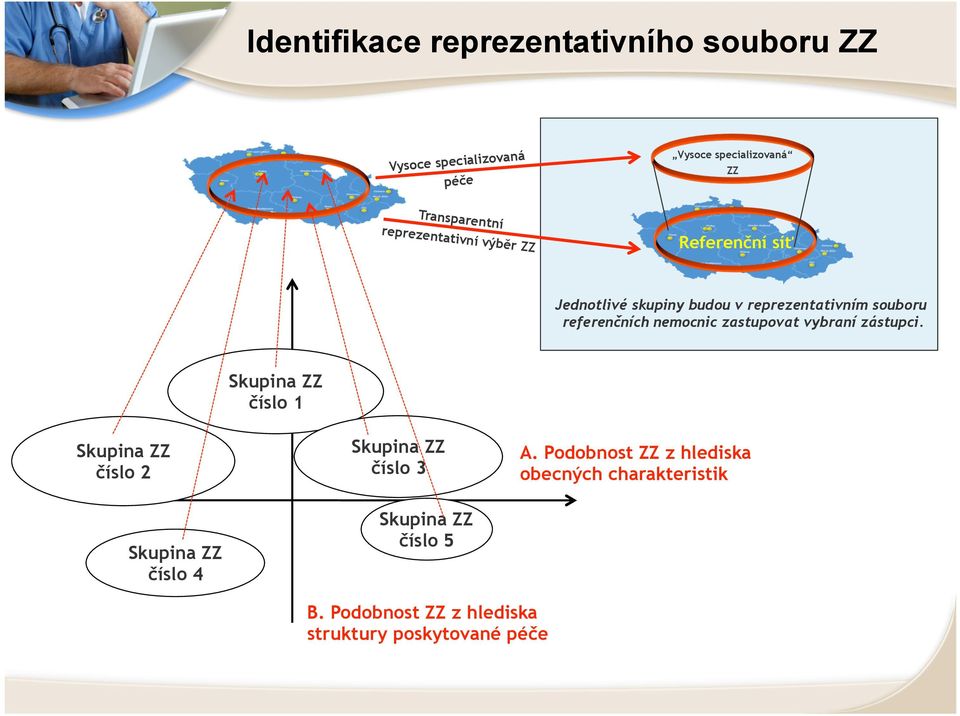 nemocnic zastupovat vybraní zástupci.