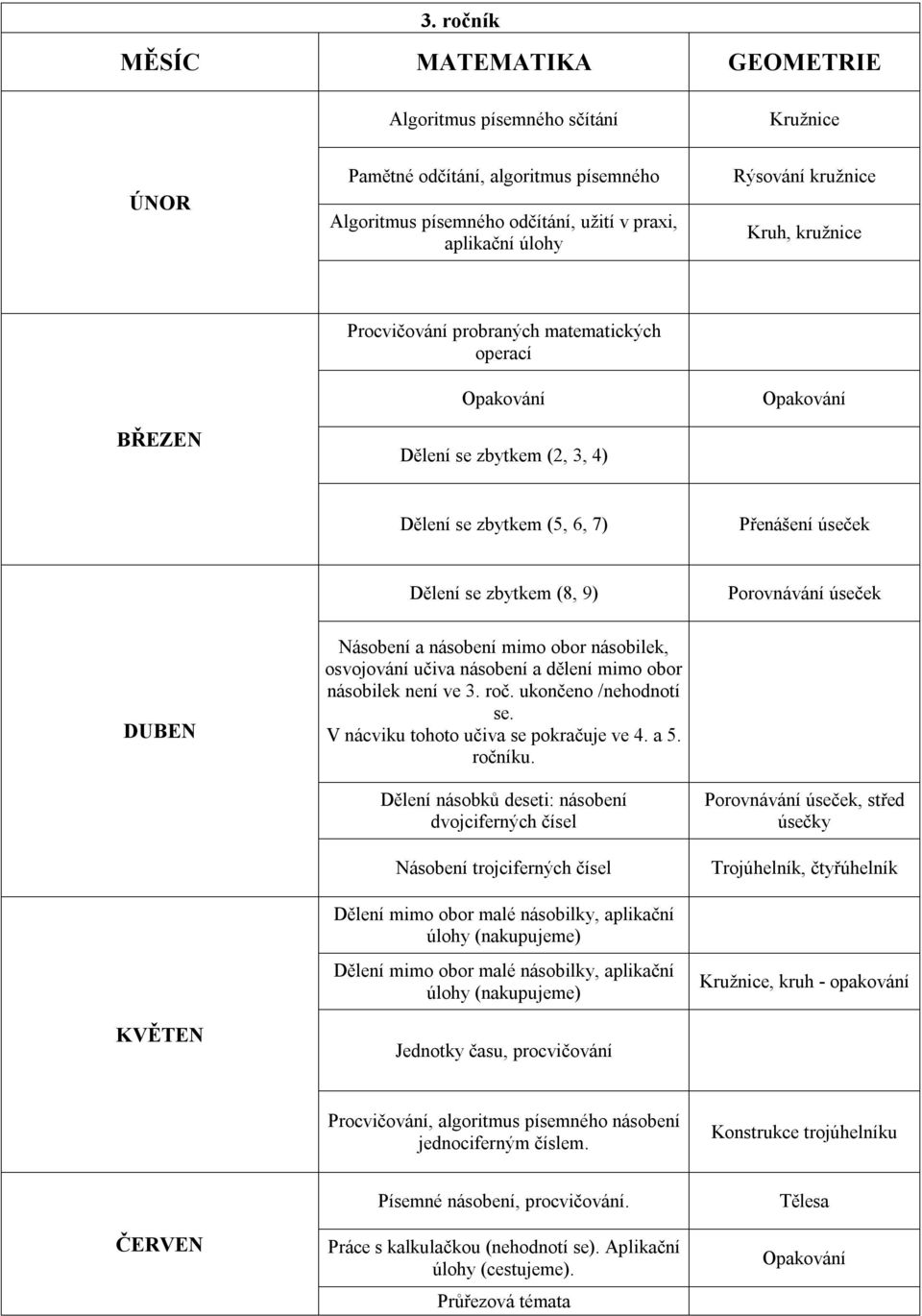 mimo obor násobilek, osvojování učiva násobení a dělení mimo obor násobilek není ve 3. roč. ukončeno /nehodnotí se. V nácviku tohoto učiva se pokračuje ve 4. a 5. ročníku.