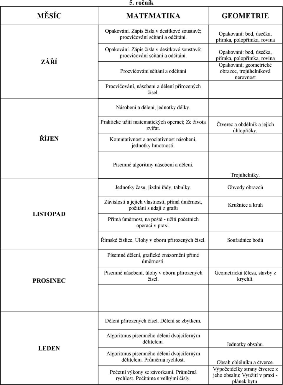 ŘÍJEN Praktické užití matematických operací; Ze života zvířat. Komutativnost a asociativnost násobení, jednotky hmotnosti. Čtverec a obdélník a jejich úhlopříčky. Písemné algoritmy násobení a dělení.