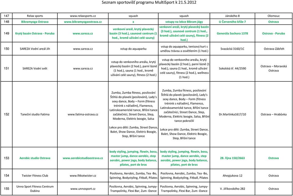 , kromě užívání celé sauny) venkovní areál, krytý plavecký bazén (3 hod.), saunové centrum (1 hod., kromě užívání celé sauny), fitness (2 hod.