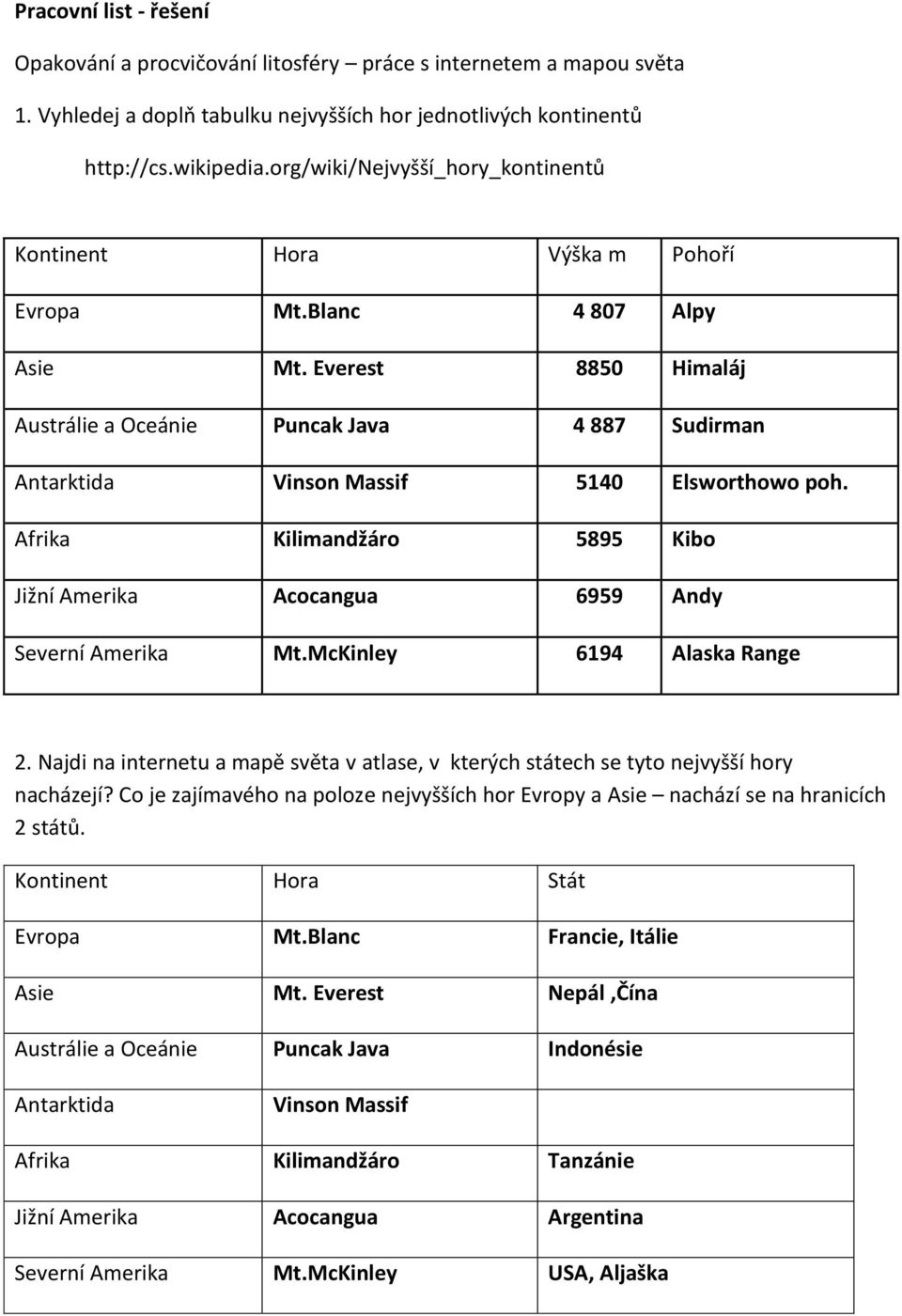 Everest 8850 Himaláj Austrálie a Oceánie Puncak Java 4 887 Sudirman Antarktida Vinson Massif 5140 Elsworthowo poh. Afrika Kilimandžáro 5895 Kibo Jižní Amerika Acocangua 6959 Andy Severní Amerika Mt.