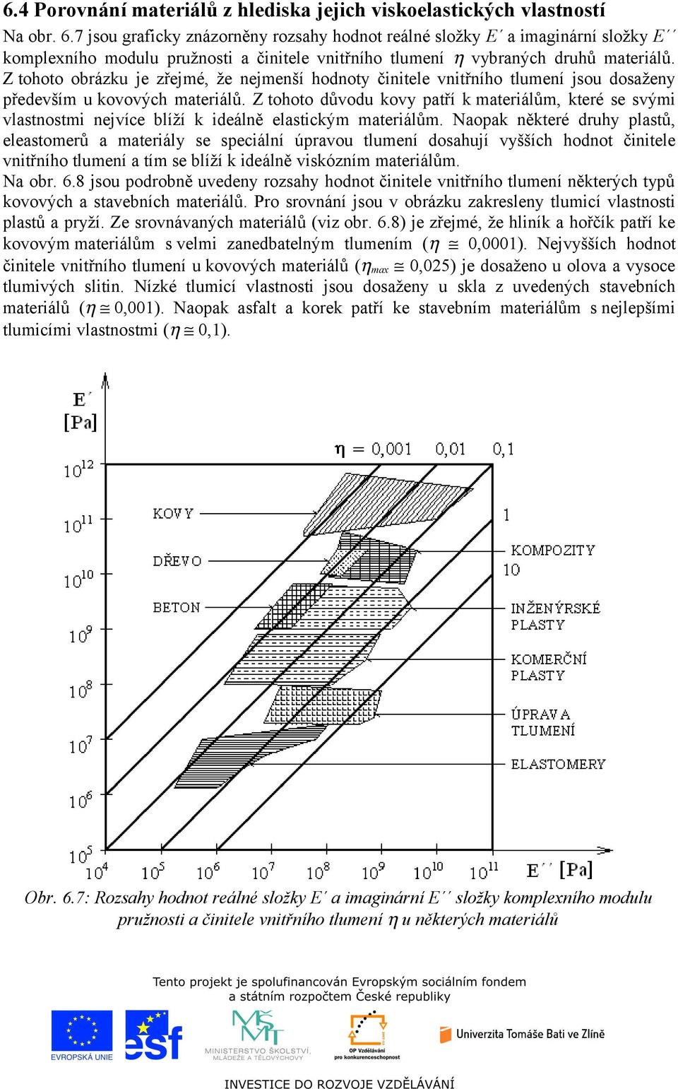 Z tohoto obrázku je zřejmé, že nejmenší hodnoty činitele vnitřního tlumení jsou dosaženy především u kovových materiálů.