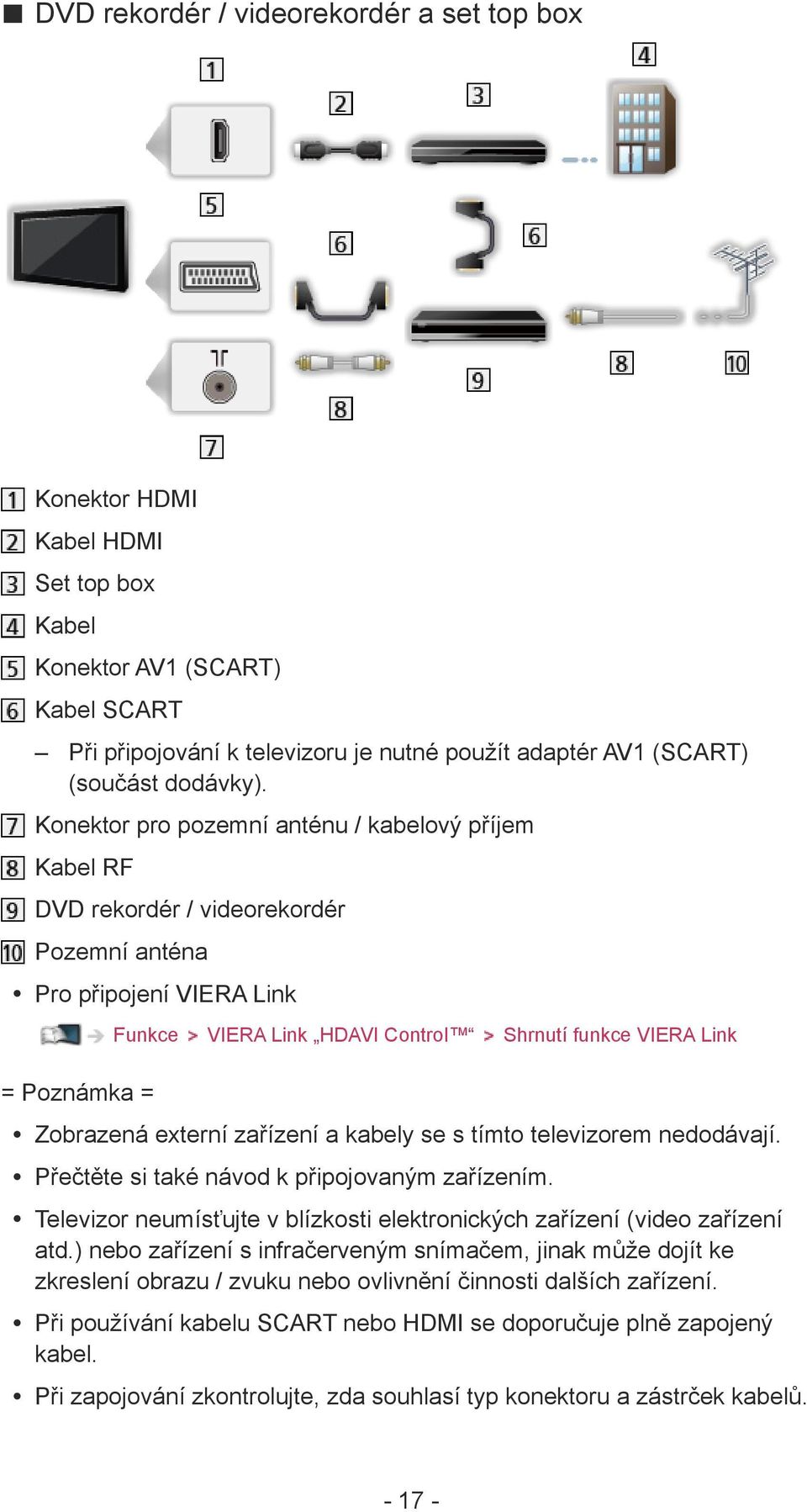 Konektor pro pozemní anténu / kabelový příjem Kabel RF DVD rekordér / videorekordér Pozemní anténa Pro připojení VIERA Link Funkce VIERA Link HDAVI Control Shrnutí funkce VIERA Link = Poznámka =