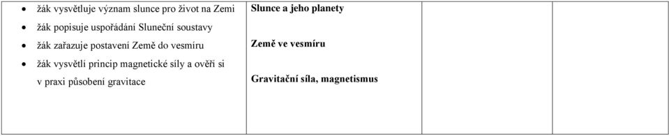 žák vysvětlí princip magnetické síly a ověří si v praxi působení