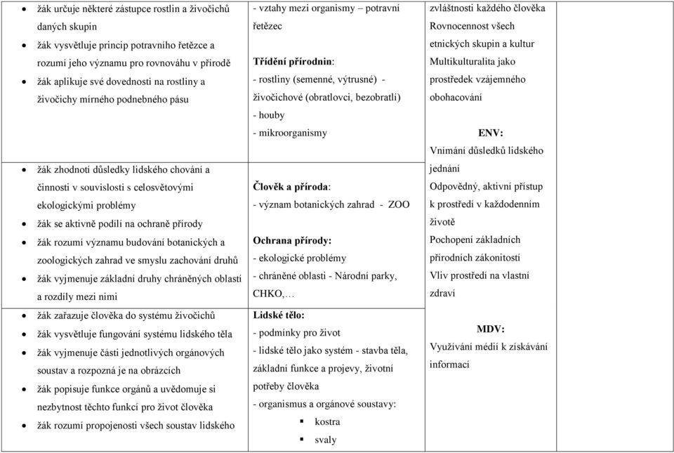 (semenné, výtrusné) - živočichové (obratlovci, bezobratlí) - houby prostředek vzájemného obohacování - mikroorganismy ENV: Vnímání důsledků lidského žák zhodnotí důsledky lidského chování a jednání