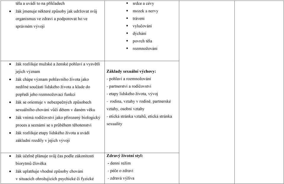 orientuje v nebezpečných způsobech sexuálního chování vůči dětem v daném věku žák vnímá rodičovství jako přirozený biologický proces a seznámí se s průběhem těhotenství žák rozlišuje etapy lidského