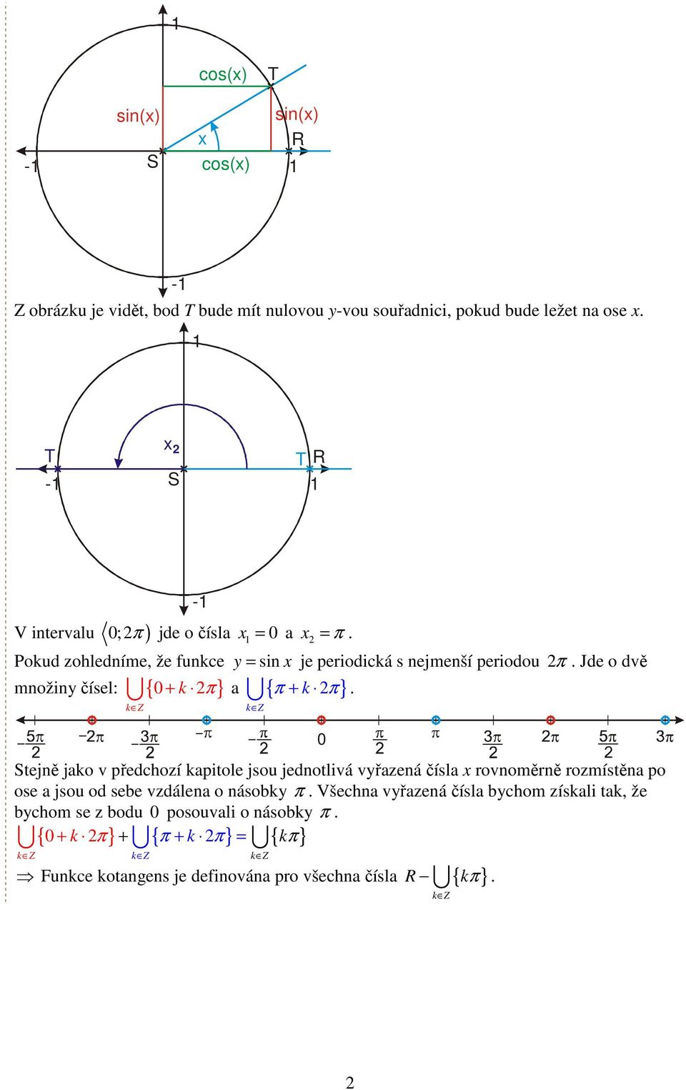 Jde o dvě množiny čísel: { 0 + k π } a { π + k π }.