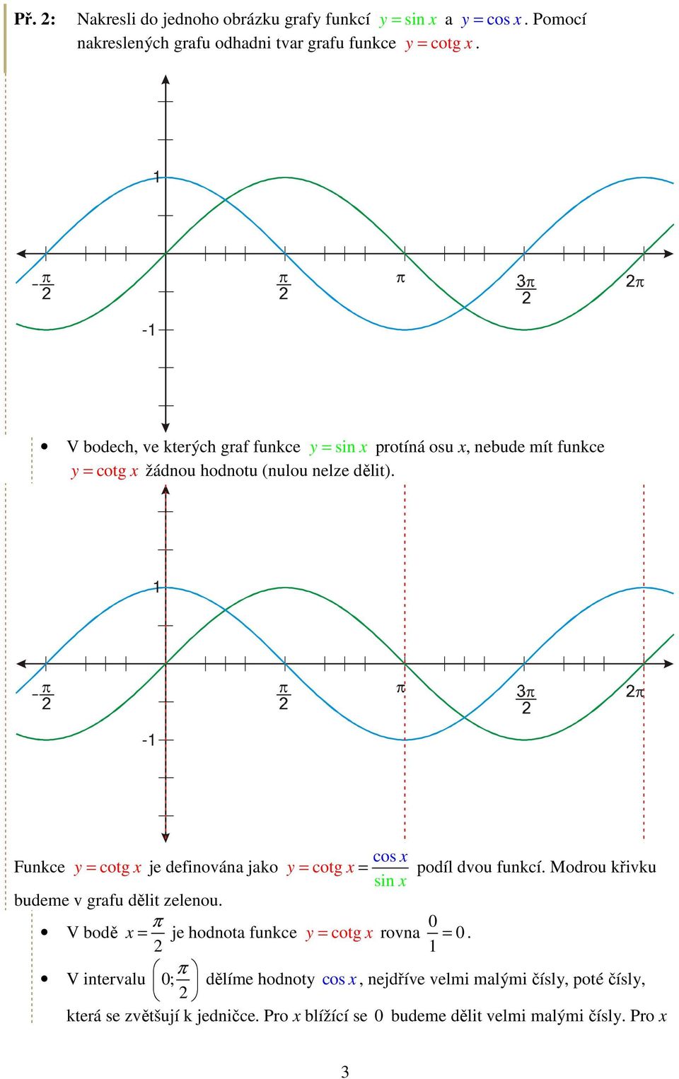 - cos Funkce y = cotg je definována jako y = cotg = podíl dvou funkcí. Modrou křivku sin budeme v grafu dělit zelenou.