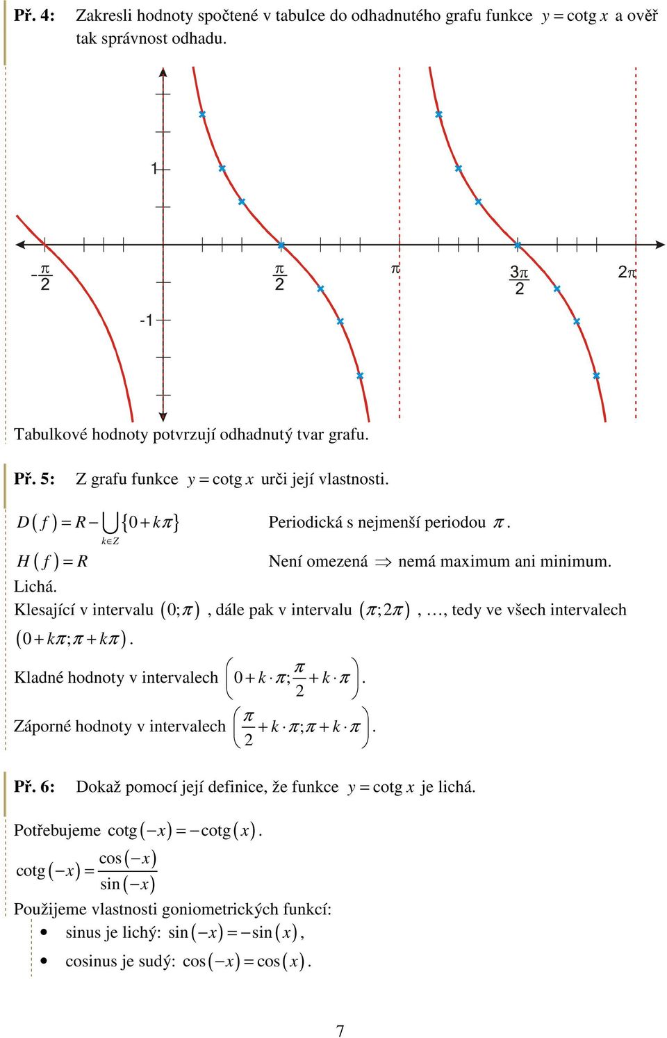Klesající v intervalu ( 0;π ), dále pak v intervalu ( π; ) ( 0 + kπ ; π + kπ ). Kladné hodnoty v intervalech 0 + k π; + k π. Záporné hodnoty v intervalech + k π ; π + k π. Př.