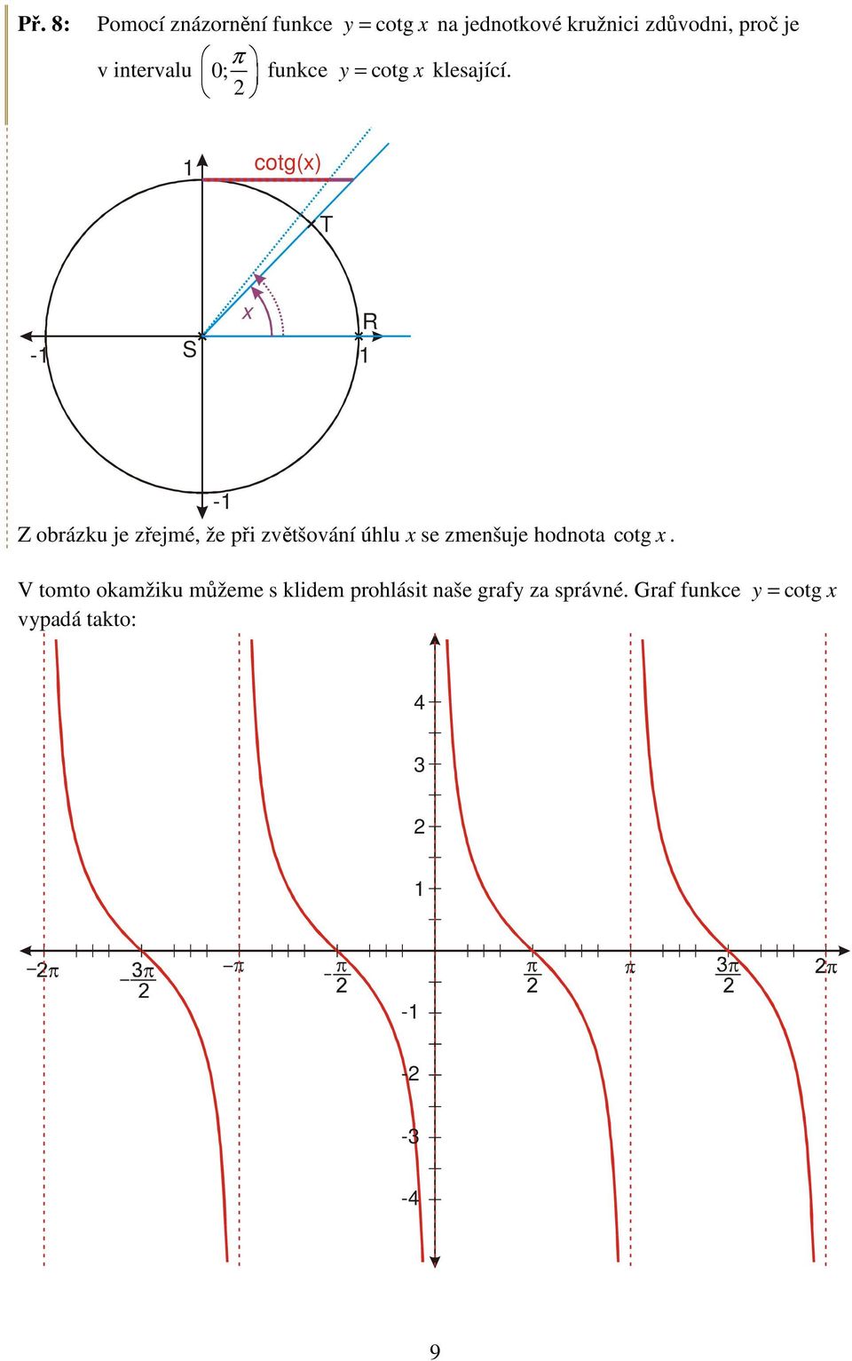cotg() T - S R - Z obrázku je zřejmé, že při zvětšování úhlu se zmenšuje hodnota