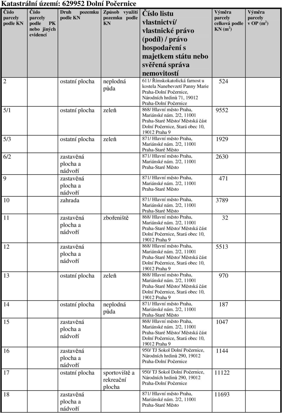 plocha zeleň 6/2 zastavěná 9 zastavěná 10 zahrada 11 zastavěná 12 zastavěná zbořeniště 13 ostatní plocha zeleň 14 ostatní plocha neplodná 15 zastavěná 16 zastavěná 17 ostatní plocha sportoviště a