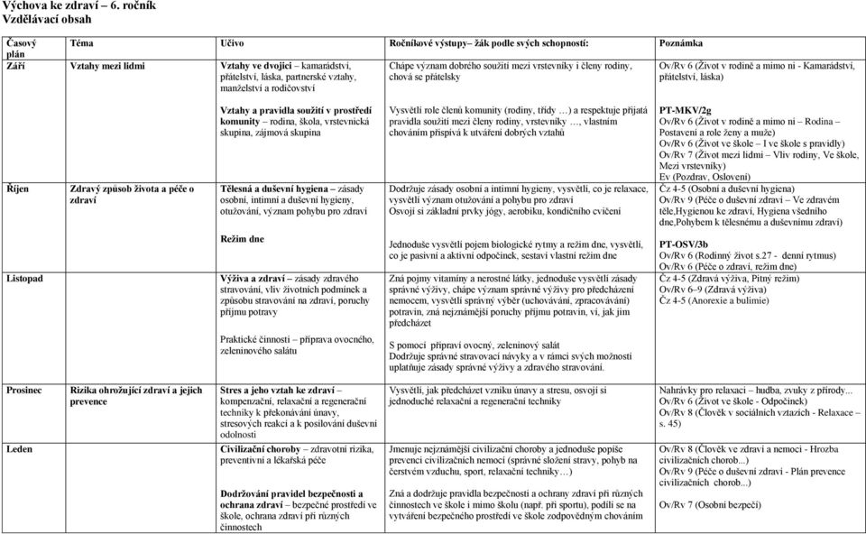 rodičovství Chápe význam dobrého soužití mezi vrstevníky i členy rodiny, chová se přátelsky Ov/Rv 6 (Život v rodině a mimo ni - Kamarádství, přátelství, láska) Říjen Zdravý způsob života a péče o