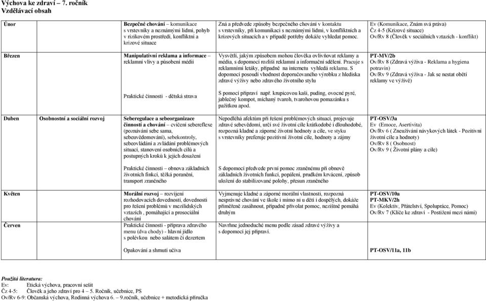 při komunikaci s neznámými lidmi, v konfliktních a krizových situacích a v případě potřeby dokáže vyhledat pomoc.