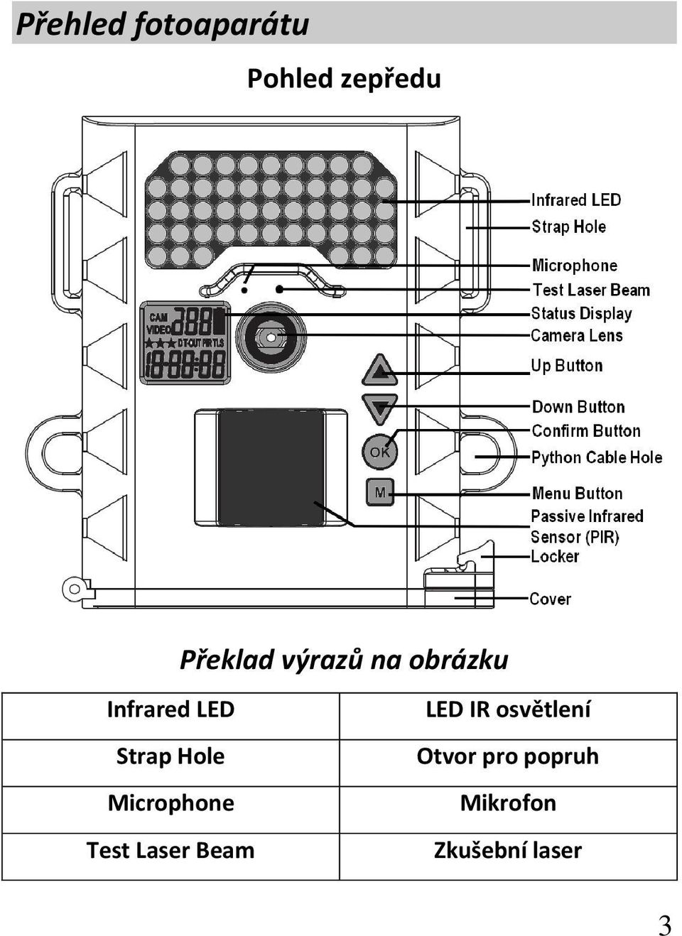 Microphone Test Laser Beam LED IR