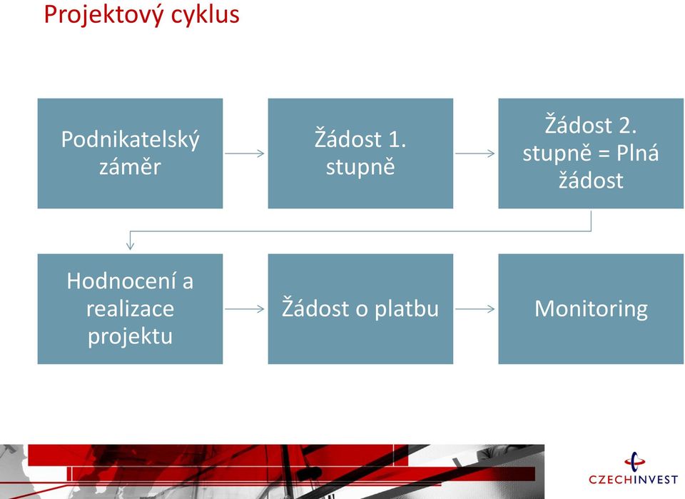stupně = Plná žádost Hodnocení a