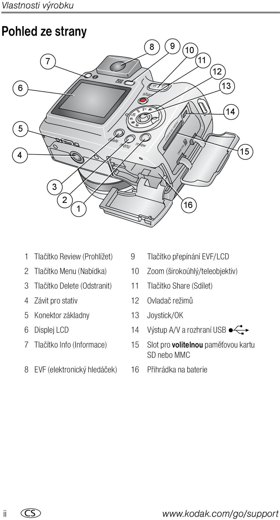 4 Závit pro stativ 12 Ovladač režimů 5 Konektor základny 13 Joystick/OK 6 Displej LCD 14 Výstup A/V a rozhraní USB 7 Tlačítko