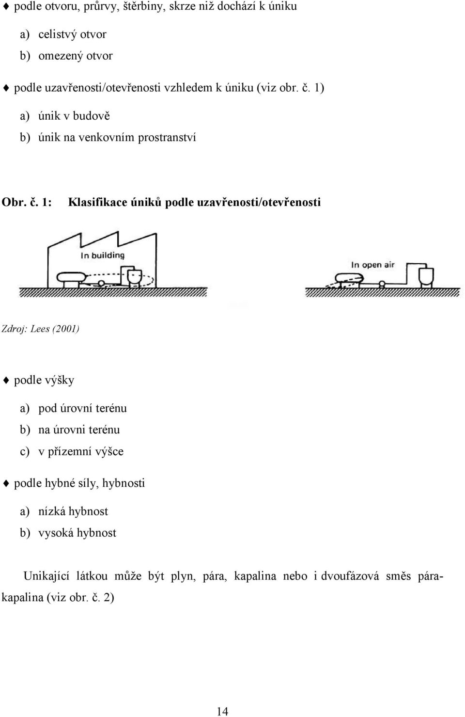 1) a) únik v budově b) únik na venkovním prostranství Obr. č.
