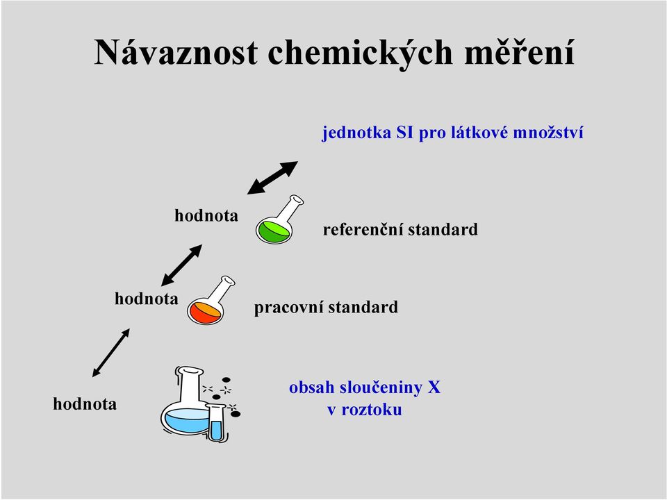 referenční standard hodnota pracovní