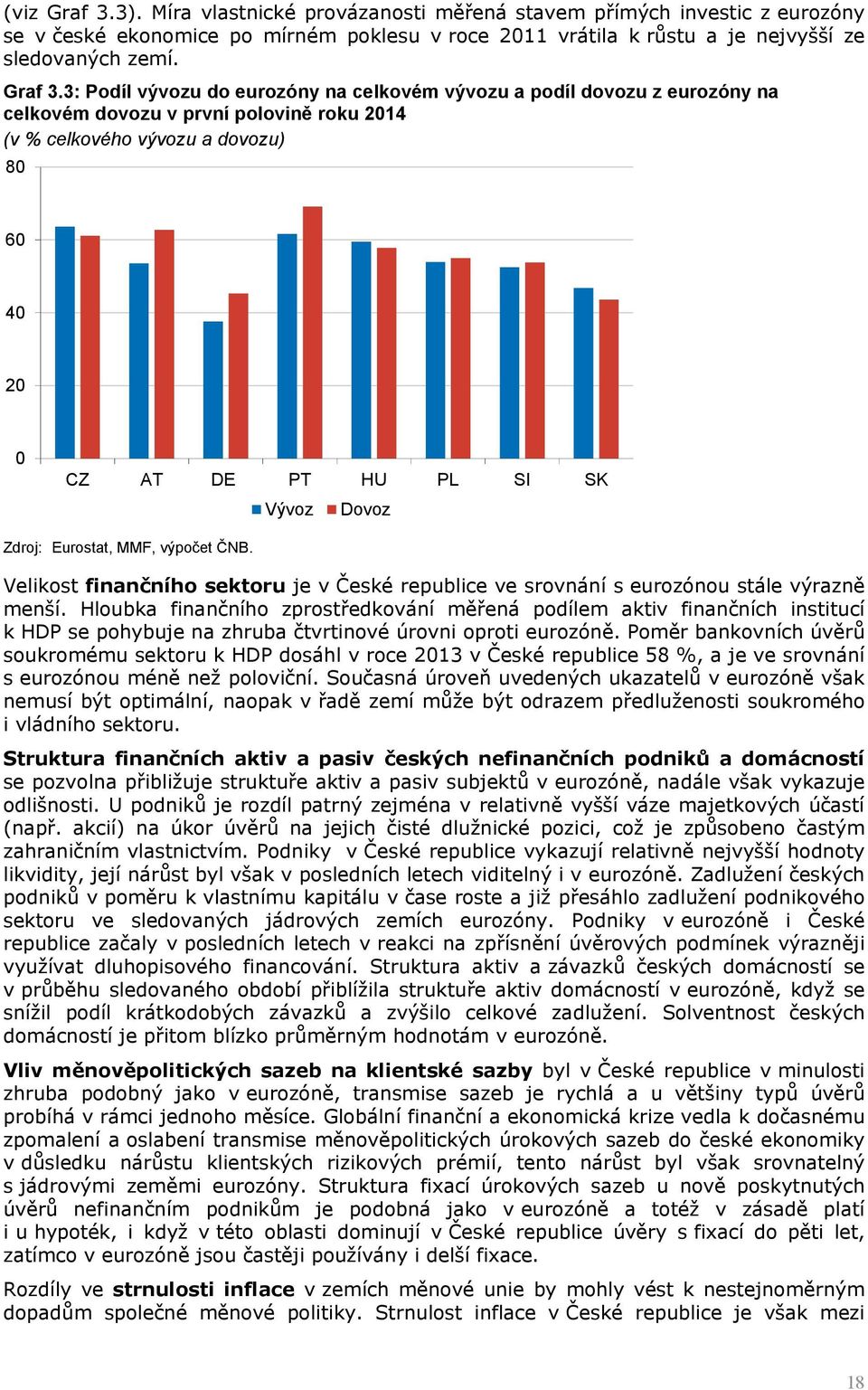 3: Podíl vývozu do eurozóny na celkovém vývozu a podíl dovozu z eurozóny na celkovém dovozu v první polovině roku 2014 (v % celkového vývozu a dovozu) 80 60 40 20 0 CZ AT DE PT HU PL SI SK Vývoz