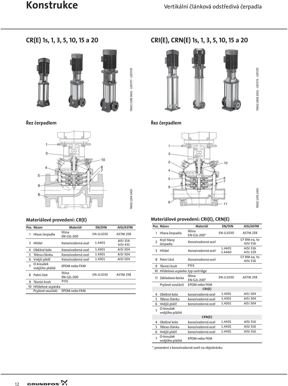 Název Materiál EN/DIN AISI/ASTM litina 1 lava čerpadla EN-JL13 ASTM 5B EN-GJL- 3 řídel Korozivzdorná ocel Oběžné kolo Korozivzdorná ocel 5 Těleso článku Korozivzdorná ocel 6 Vnější plášť