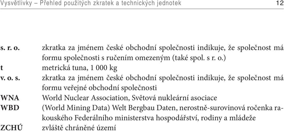 o. s. zkratka za jménem české obchodní společnosti indikuje, že společnost má formu veřejné obchodní společnosti WNA World Nuclear