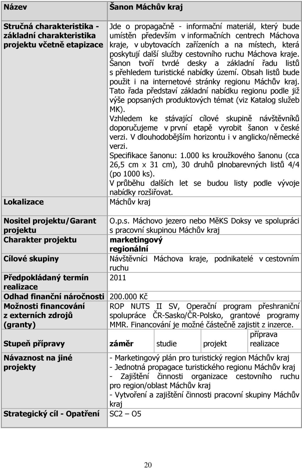 Tato řada představí základní nabídku regionu podle již výše popsaných produktových témat (viz Katalog služeb MK).