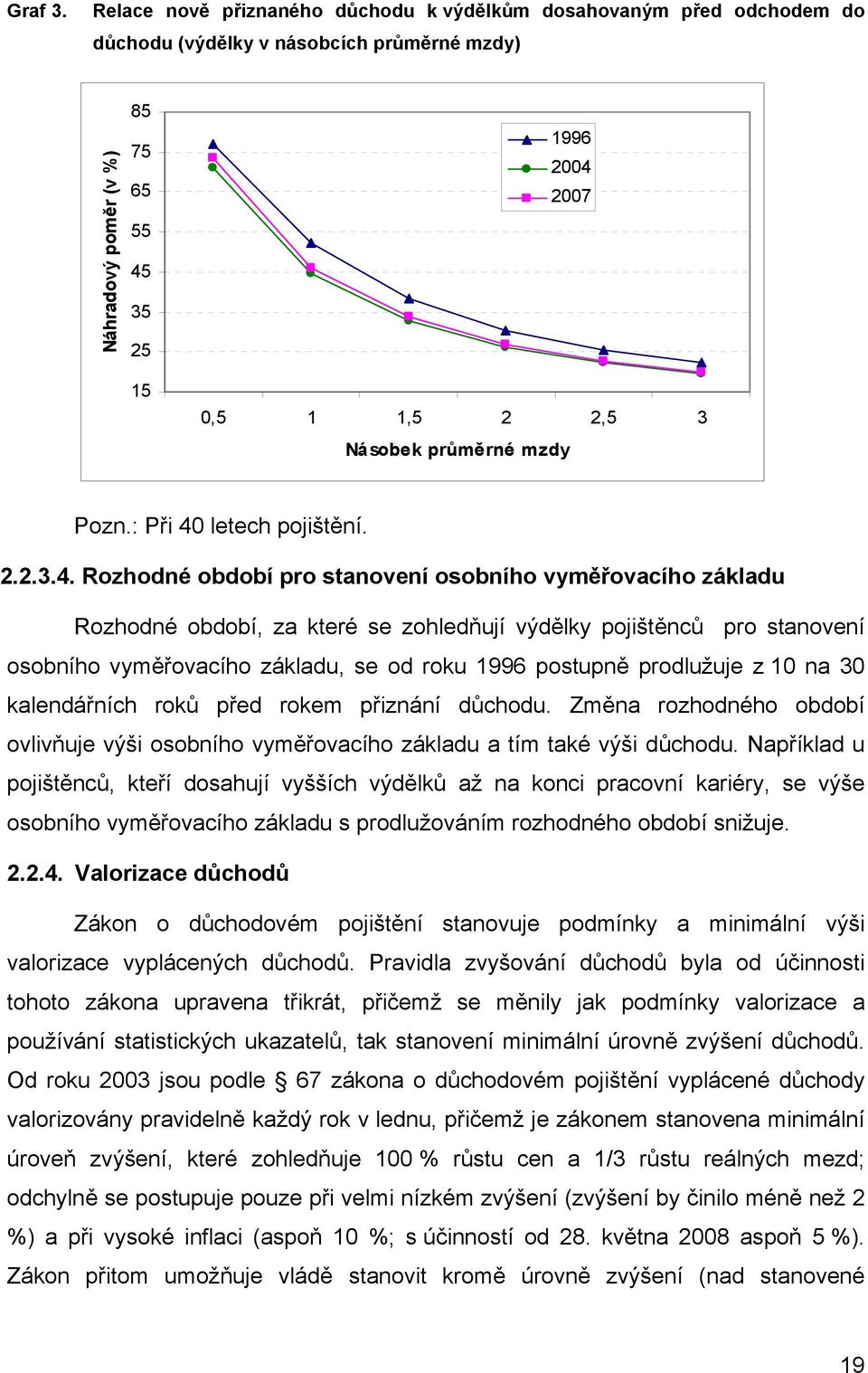 Násobek průměrné mzdy Pozn.: Při 40