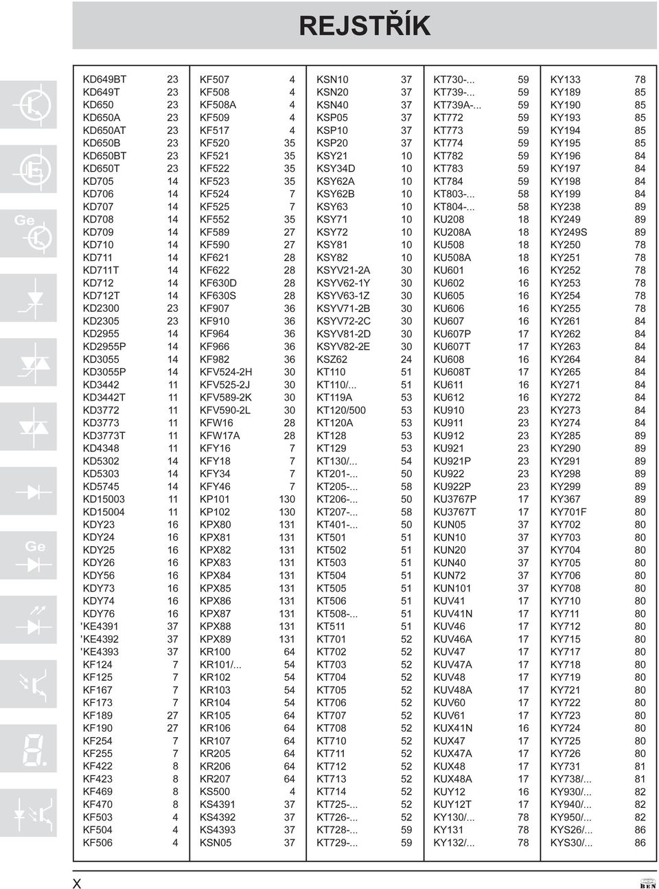 16 KDY74 16 KDY76 16 'KE4391 37 'KE4392 37 'KE4393 37 KF124 7 KF125 7 KF167 7 KF173 7 KF189 27 KF190 27 KF254 7 KF255 7 KF422 8 KF423 8 KF469 8 KF470 8 KF503 4 KF504 4 KF506 4 KF507 4 KF508 4 KF508A