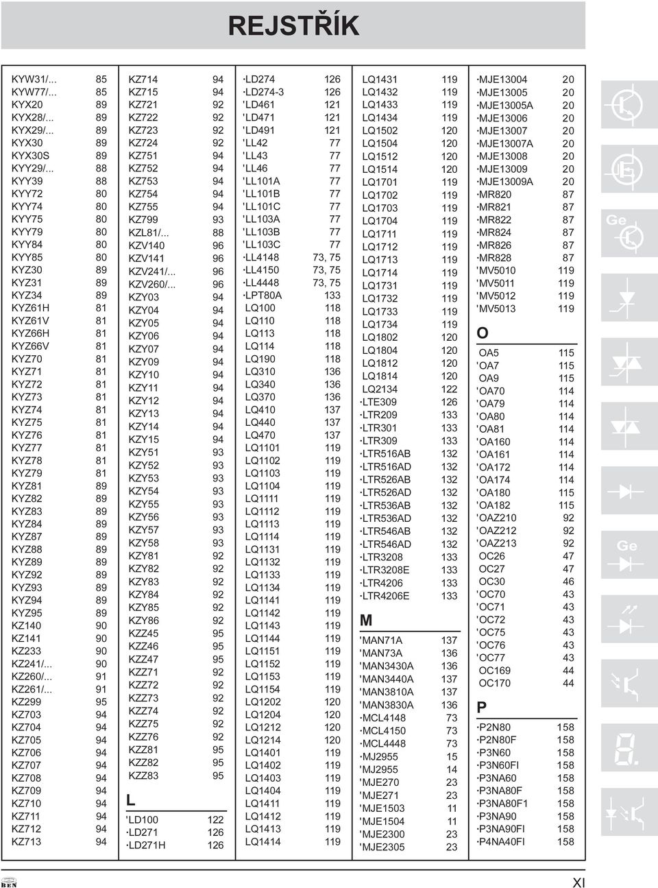 KYZ77 81 KYZ78 81 KYZ79 81 KYZ81 89 KYZ82 89 KYZ83 89 KYZ84 89 KYZ87 89 KYZ88 89 KYZ89 89 KYZ92 89 KYZ93 89 KYZ94 89 KYZ95 89 KZ140 90 KZ141 90 KZ233 90 KZ241/... 90 KZ260/... 91 KZ261/.