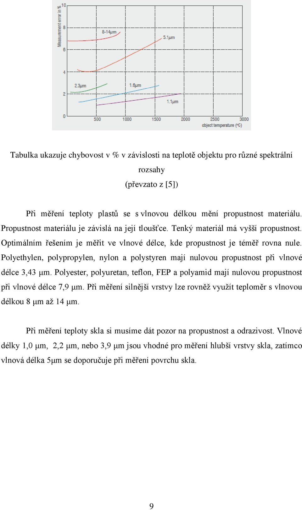 Polyethylen, polypropylen, nylon a polystyren mají nulovou propustnost při vlnové délce 3,43 μm. Polyester, polyuretan, teflon, FEP a polyamid mají nulovou propustnost při vlnové délce 7,9 μm.