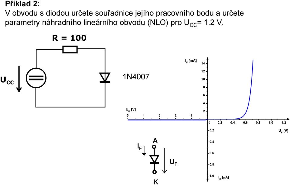 lineárního obvodu (NLO) pro CC = 1.2 V.