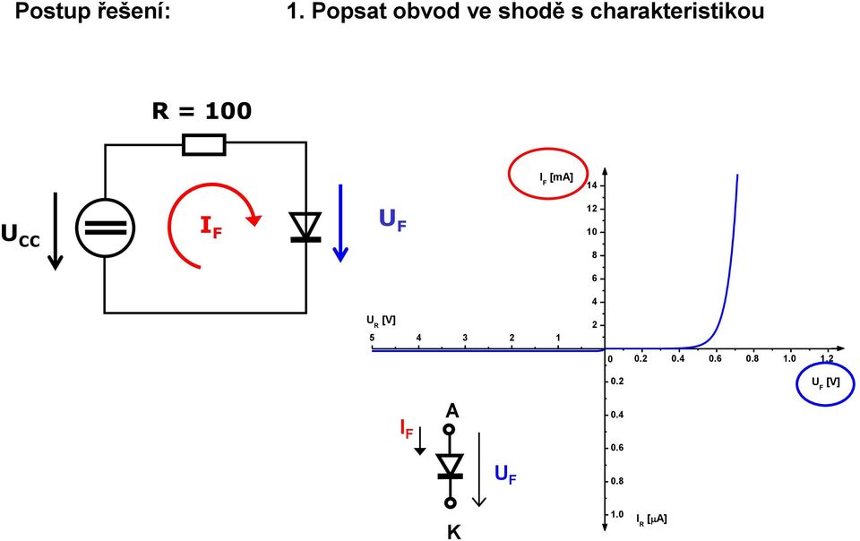 charakteristikou R = 1 [m] 14 CC