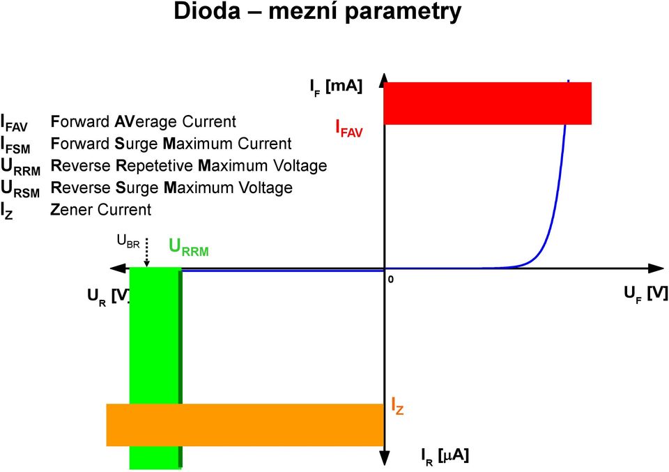 Current Reverse Repetetive Maximum Voltage