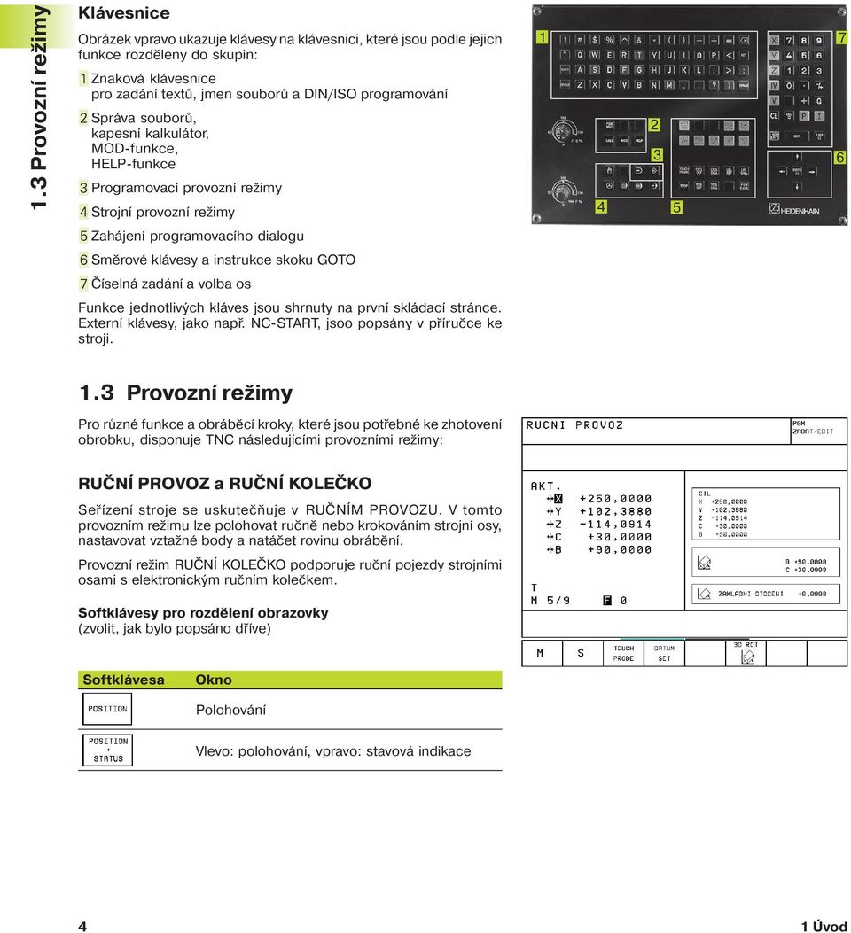 zadán a volba os Funkce jednotlivých kláves jsou shrnuty na prvn skládac stránce. Extern klávesy, jako např. NC-START, jsoo popsány v př ručce ke stroji. 1.