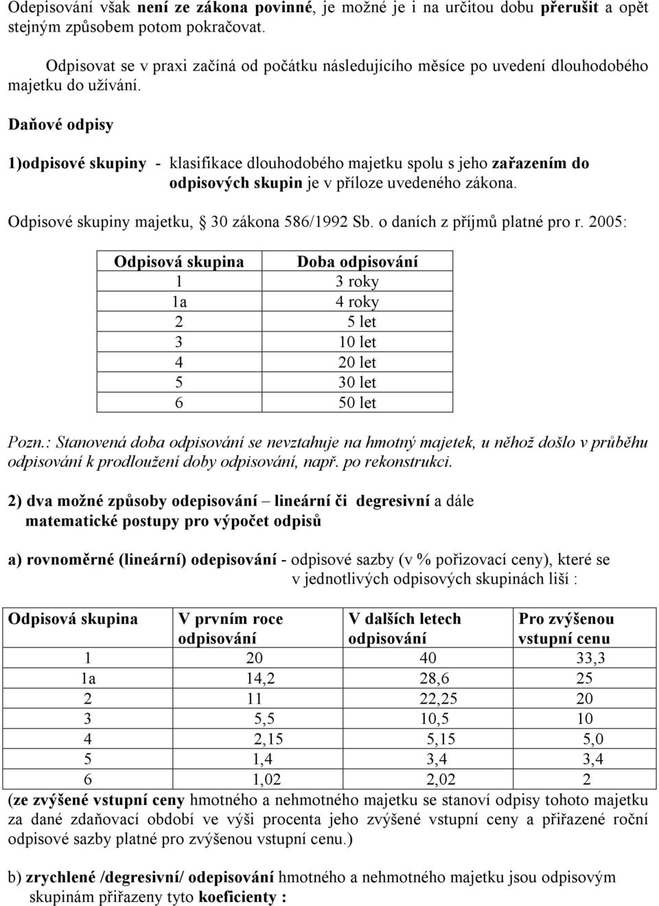 Daňové odpisy 1)odpisové skupiny - klasifikace dlouhodobého majetku spolu s jeho zařazením do odpisových skupin je v příloze uvedeného zákona. Odpisové skupiny majetku, 30 zákona 586/1992 Sb.