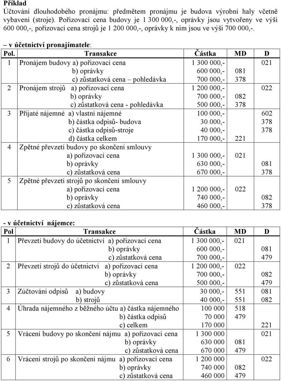 v účetnictví pronajímatele: 1 Pronájem budovy a) pořizovací cena b) oprávky 1 300 000,- 600 000,- 021 c) zůstatková cena pohledávka 2 Pronájem strojů a) pořizovací cena b) oprávky c) zůstatková cena