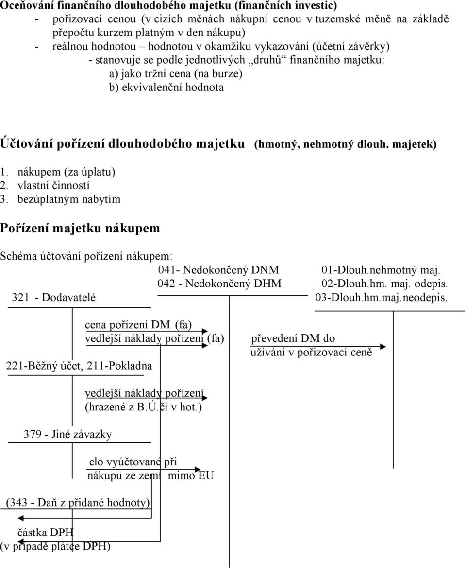 majetku (hmotný, nehmotný dlouh. majetek) 1. nákupem (za úplatu) 2. vlastní činností 3. bezúplatným nabytím Pořízení majetku nákupem Schéma účtování pořízení nákupem: 041- Nedokončený DNM 01-Dlouh.