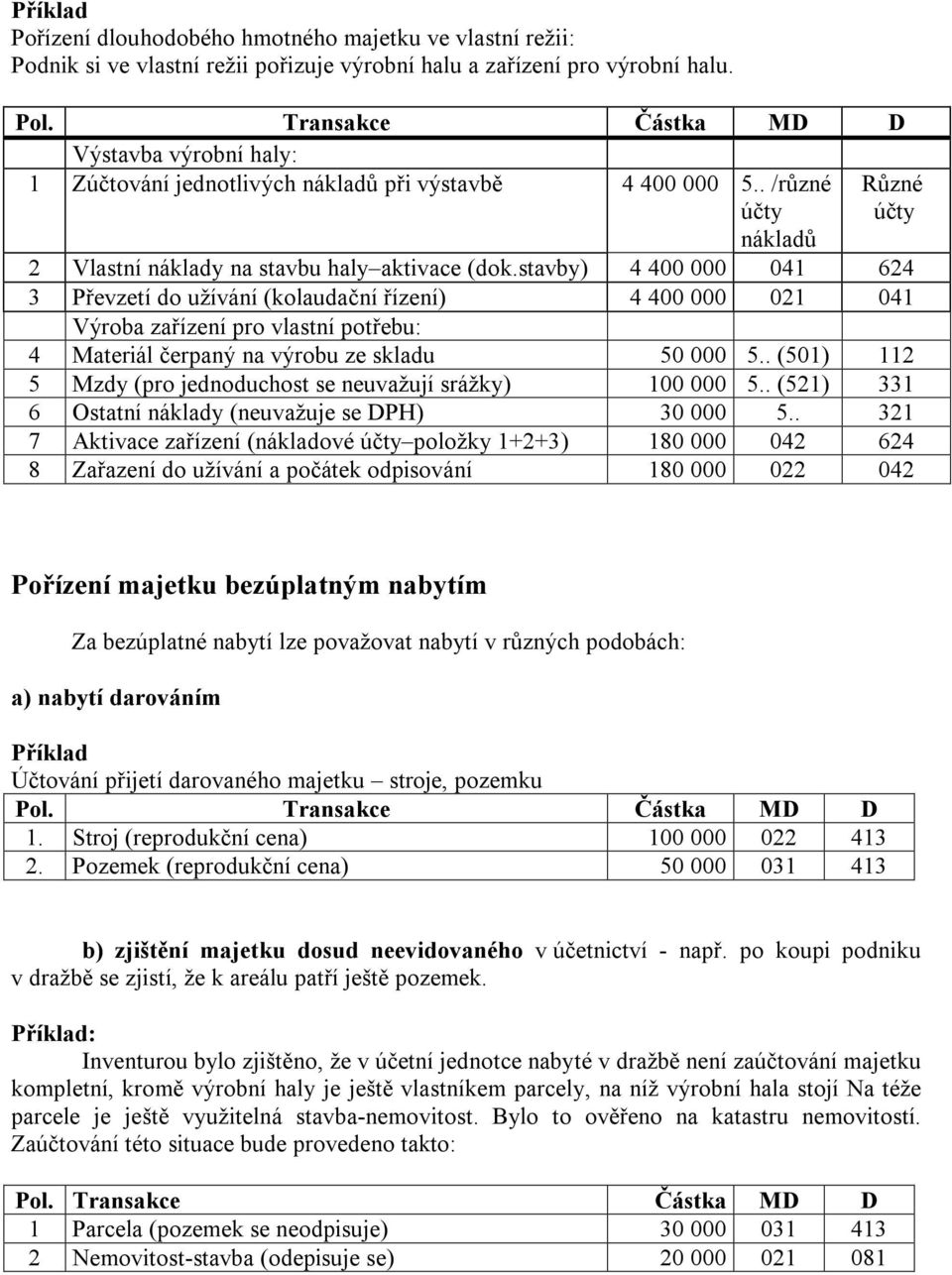 stavby) 4 400 000 041 624 3 Převzetí do užívání (kolaudační řízení) 4 400 000 021 041 Výroba zařízení pro vlastní potřebu: 4 Materiál čerpaný na výrobu ze skladu 50 000 5.