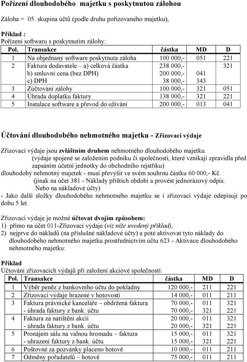 Zúčtování zálohy 100 000,- 321 051 4 Úhrada doplatku faktury 138 000,- 321 221 5 Instalace software a převod do užívání 200 000,- 013 041 321 Účtování dlouhodobého nehmotného majetku - Zřizovací