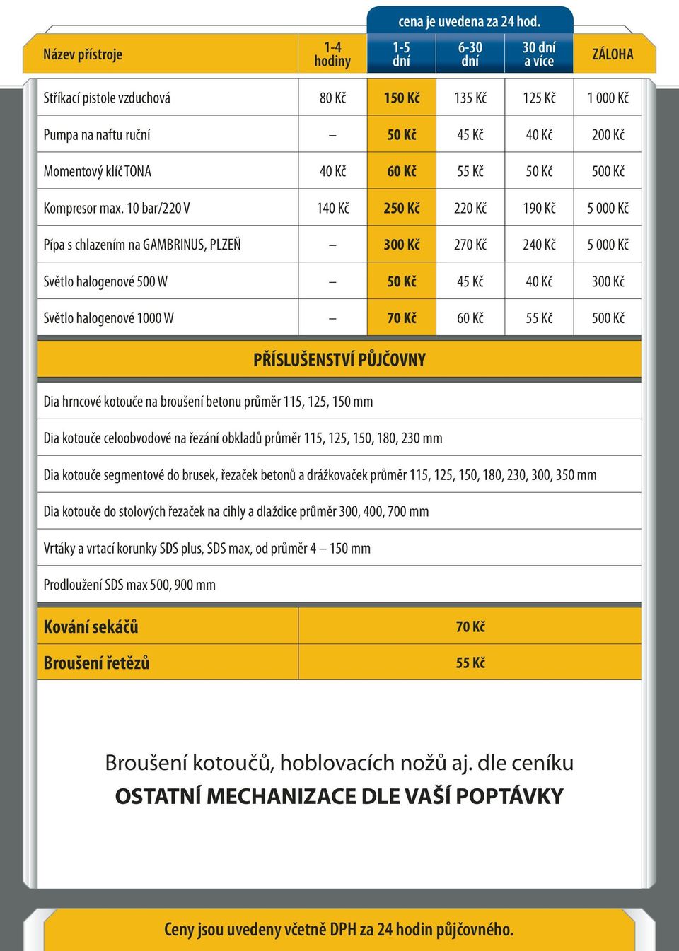 Kč 55 Kč 500 Kč PŘÍSLUŠENSTVÍ PŮJČOVNY Dia hrncové kotouče na broušení betonu průměr 115, 125, 150 mm Dia kotouče celoobvodové na řezání obkladů průměr 115, 125, 150, 180, 230 mm Dia kotouče