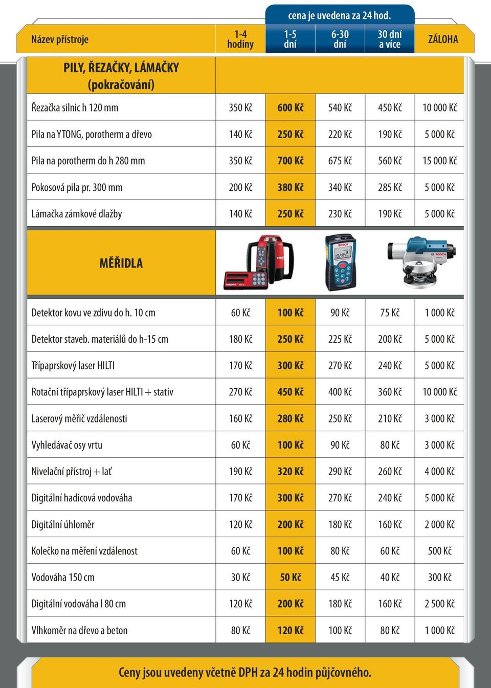 Pokosová pila pr. 300 mm 200 Kč 380 Kč 340 Kč 285 Kč 5 000 Kč Lámačka zámkové dlažby 140 Kč 250 Kč 230 Kč 190 Kč 5 000 Kč 30 MĚŘIDLA Detektor kovu ve zdivu do h.