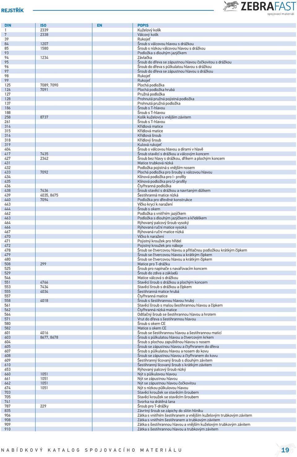 matice PEINER 6916 14399-6 Vysokopevnostní konstrukční podložka PEINER 6917 Podložka klínová pro nosníky I 6918 4162 1665 Podložka klínová pro nosníky U 6923 4161 1661 Matice šestihranná přítlačná