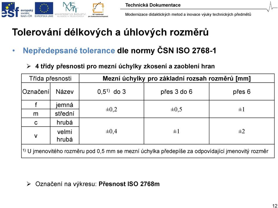 Název 0,5 1) do 3 přes 3 do 6 přes 6 f m c v jemná střední hrubá velmi hrubá ±0,2 ±0,5 ±1 ±0,4 ±1 ±2 1) U