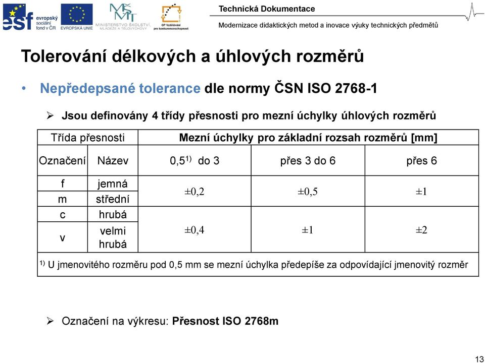 Název 0,5 1) do 3 přes 3 do 6 přes 6 f m c v jemná střední hrubá velmi hrubá ±0,2 ±0,5 ±1 ±0,4 ±1 ±2 1) U