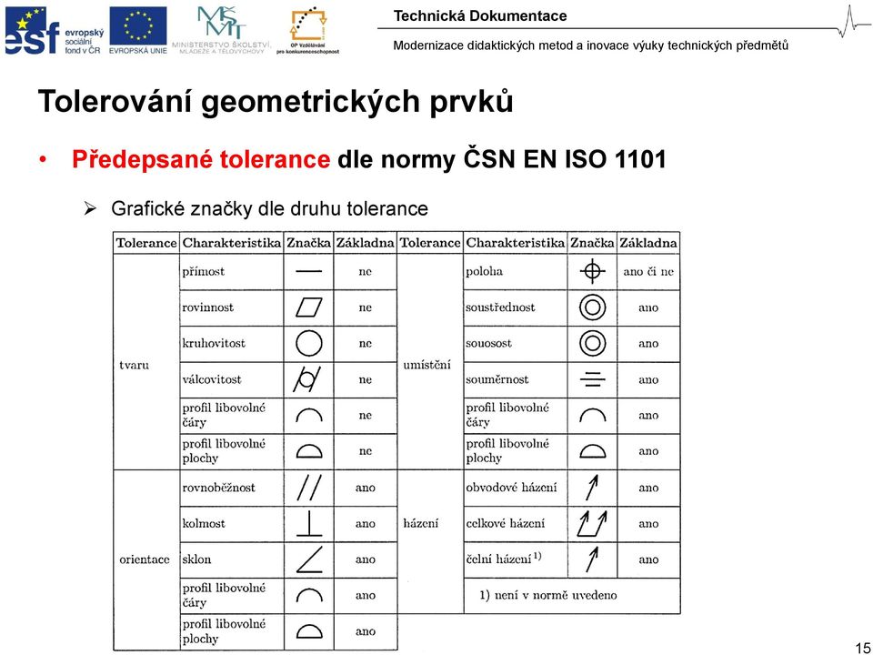 dle normy ČSN EN ISO 1101