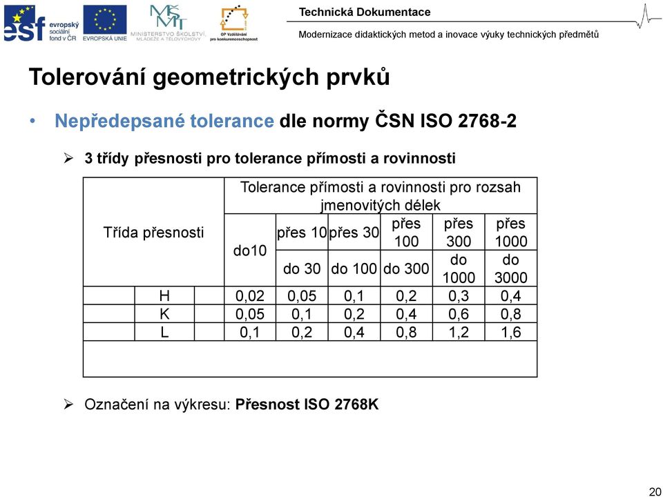 přesnosti přes 10přes 30 přes přes přes 100 300 1000 do10 do do do 30 do 100 do 300 1000 3000 H 0,02