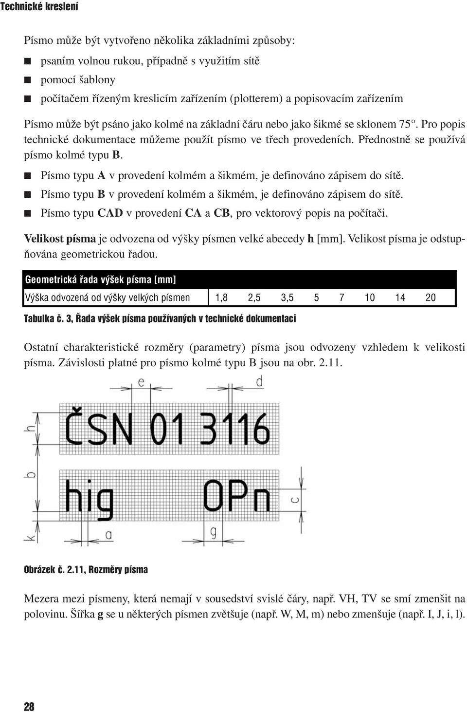 Přednostně se používá písmo kolmé typu B. Písmo typu A v provedení kolmém a šikmém, je definováno zápisem do sítě. Písmo typu B v provedení kolmém a šikmém, je definováno zápisem do sítě.