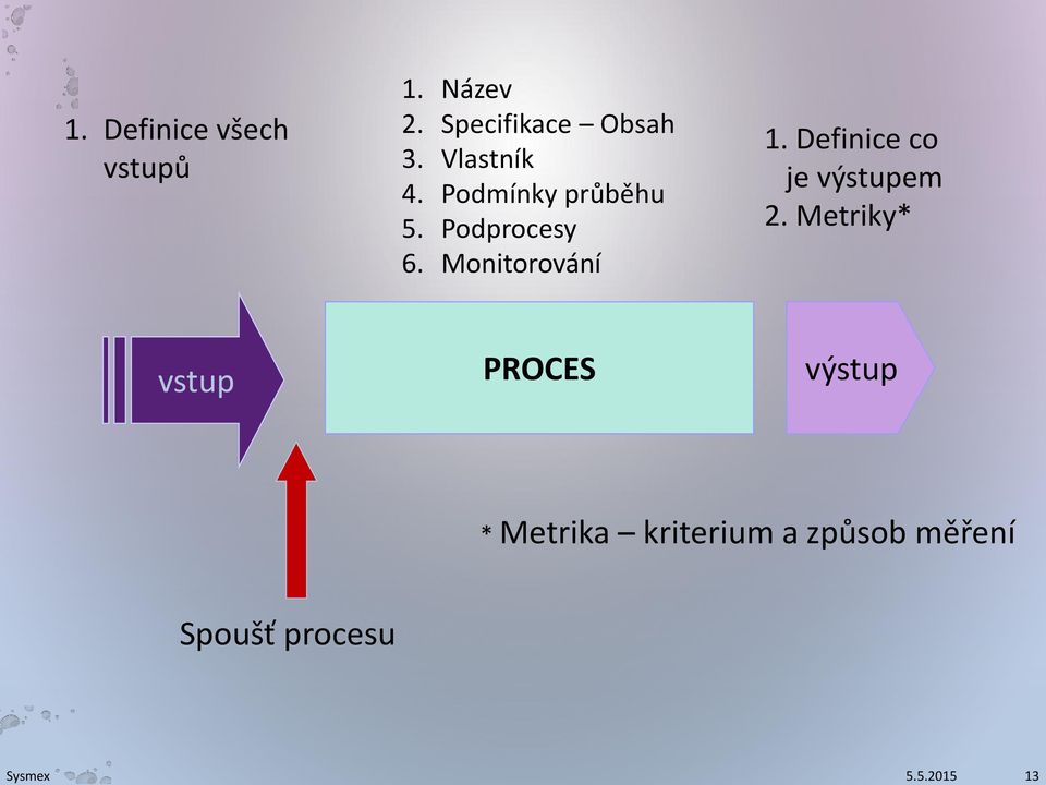 Podprocesy 6. Monitorování 1. Definice co je výstupem 2.