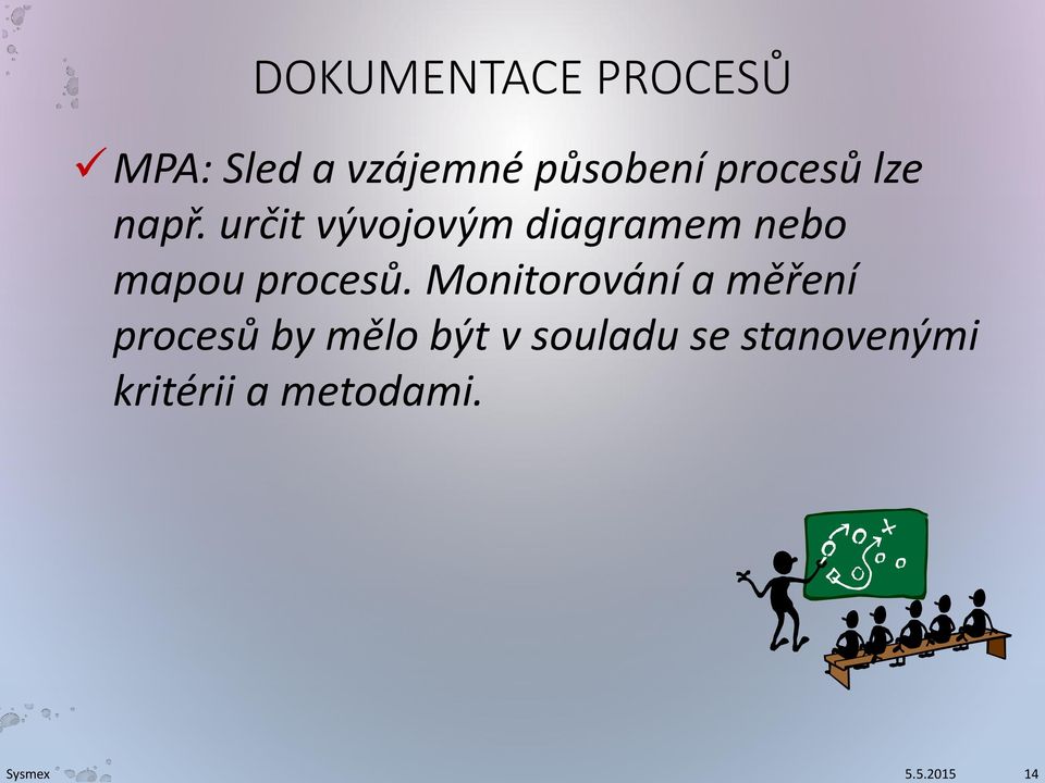 určit vývojovým diagramem nebo mapou procesů.