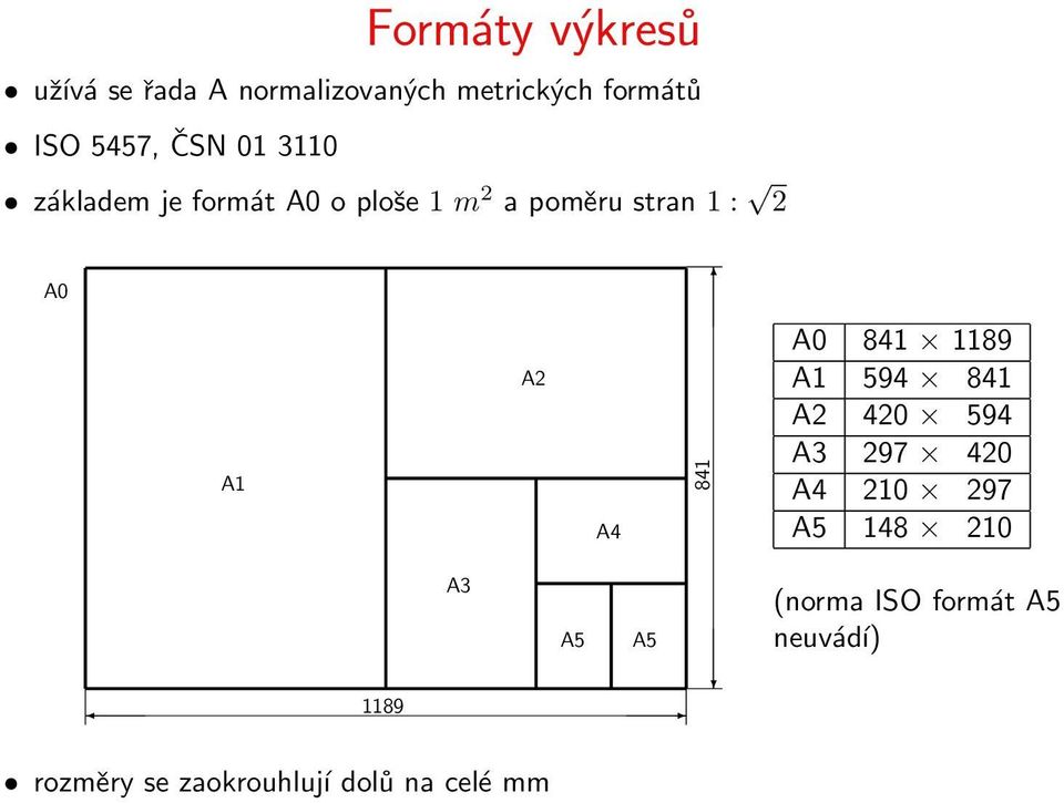 A4 841 A0 841 1189 A1 594 841 A2 420 594 A3 297 420 A4 210 297 A5 148 210 A3